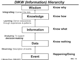Introduction To Management Information Systems Mis Ppt Download Management Information Systems Systems Theory Management