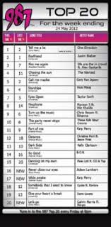 987fm Top 20 Countdown Chart Archives As Seen On Today