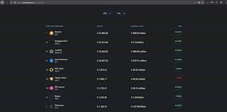 Fastest live cryptocurrency price & portfolio tracker with historical charts, latest coin markets from crypto exchanges, volume, liquidity, orderbooks and more! Bitcoin Price Suddenly Surges To 3 Year High Page 4 Techpowerup Forums
