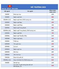 Maybe you would like to learn more about one of these? Cac TrÆ°á»ng Thanh Vien Ä'áº¡i Há»c Quá»'c Gia Tphcm Cong Bá»' Ä'iá»ƒm Trung Tuyá»ƒn Theo PhÆ°Æ¡ng Thá»©c Xet Tuyá»ƒn Káº¿t Quáº£ Ká»³ Thi Ä'anh Gia NÄƒng Lá»±c
