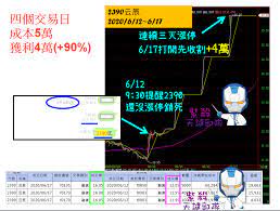 Oracle 是否提供云试用？ 自治数据库是什么？ 我在哪里可以找到 java runtime 下载？ 我如何与代表聊天？ 申请职位. 2390äº'è¾°ä¸‰å¤©ä¸‰æ ¹æ¼²åœ æŠ•è³‡æˆæœ¬5è¬ ç²åˆ©4è¬å…¥è¢‹ ç´«æ®º Histockå—¨æŠ•è³‡ç†è²¡ç¤¾ç¾¤