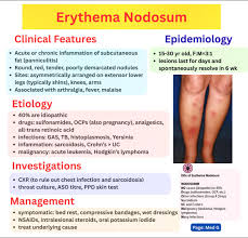 Image result for erythema nodosum