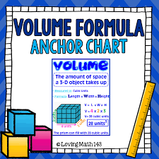 Volume Of A Rectangular Prism Anchor Chart Anchor Charts Math For Middle School Rectangular Prism