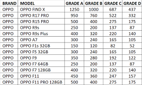 Device is able to power on and off, can properly charge, read imei and can use with all malaysia telco sim card. You Will Be Able To Trade In Old Oppo Phones For The Latest Oppo Reno Series From 17 June Onwards Technave