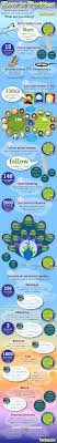 A Fun And Colorful Description Of How To Use Twitter For Newbies Social Media Infographic Twitter Marketing Infographic Marketing