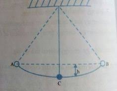 Students Of Physics What Is Energy What Is Energy Physics Energy