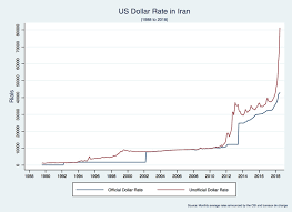 Is Irans Economy Collapsing Belfer Center For Science