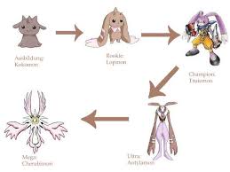 lopmon | Digimon tamers, Digimon digital monsters, Digimon