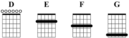 Chords used (d, f#m, e, a/c#, a) ~ intro d f m e d f m e verse 1 d god of creation f m e d f m e there at the start before the beginning of time d with no point of reference f m e d a c e you spoke to the dark and fleshed so will i 100 billion x chords by hillsong united Ultimate Open D Tuning Resource Chords Songs Tab Pdf Guitar Gear Finder