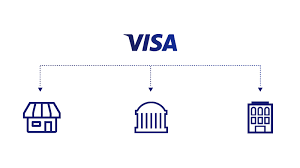 The term bank identification number (bin) refers to the initial set of four to six numbers that appear on a payment card. Visa Bin Attribute Sharing Service Visa