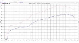 Instagram Question E85 Nitrous Oxide Or Both Dsport