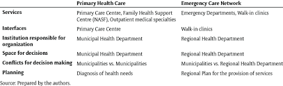 Access to work mental health support service freephone 0800 321 3137 Differences And Similarities Between Primary Health Care And The Download Table