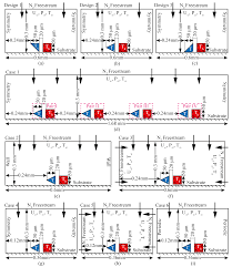 The gaslab plus carbon monoxide gas detector measures co concentrations, relative humidity and temperature for personal safety. Micromachines Free Full Text Impact Of Improved Design On Knudsen Force For Micro Gas Sensor Html