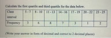 First quartile definition, (in a frequency distribution) the smallest quartile; Calculate The First Quartile And Third Quartile For Chegg Com