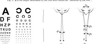 From Left To Right The Snellen Chart Where Letters Must Be