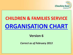 Ppt Children Families Service Organisation Chart Version