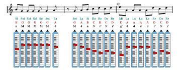 Baam Momoland Melodica Sheet Music Guitar Chords Easy Music Melodica Sheet Music Notes Sheet Music