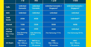 Rm 10/month for gd 98. Digi Smart Business Plan
