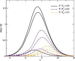 Location de bureaus virtuels à prix très compétitif. Direct Urca Neutrino Radiation From Superfluid Baryonic Matter Sciencedirect