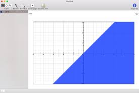 Sketching The Domain And Level Curves Of A Multivariable Function Of F X Y Mathematics Stack Exchange