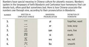 520 1314 I Love You Always And Forever Chinese Numerology Numerology Numerology Life Path