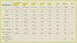Konversi Dan Takaran Indogastronomi
