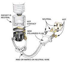 Wiring A Plug Replacing A Plug And Rewiring Electronics Electrical Wiring Wiring A Plug Home Electrical Wiring