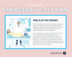 Delayed C Section Attorneys Cerebral Palsy Lawyers Nicu Nursing Education Nursing School Notes Pediatric Nursing