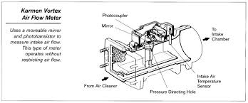 + электро схемы с1998по 2002 г uzs 171.173. How To Wire Up A 1uz Engine Vvti And Non Vvti Clublexus Lexus Forum Discussion