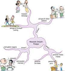 Maybe you would like to learn more about one of these? Karangan Masalah Disiplin Pelajar Historyyblog