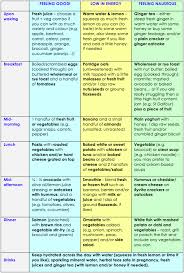 Food For Thought Food And Drink To Avoid In Pregnancy