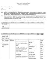 Sosiologi kelas / semester : Silabus Sosiologi Kelas Xi