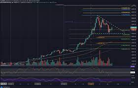 Bitcoin prices have reportedly increased by almost 5% this week. Bitcoin Price Analysis Btc Has Turned Its Direction Up Again Will It Continue To Rise Regard News