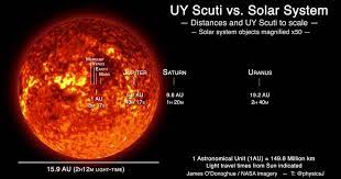 And if it were to replace our sun, it would change a lot more than just the. What If Our Sun Is Replaced By Uy Scuti The Red Gaint