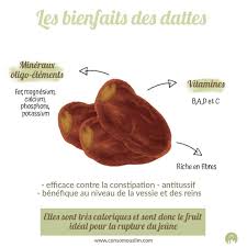 Infographie La Datte Est Le Fruit Par Excellence Du Ramadan Voici Ses Bienfaits N He Sports Nutrition Nutrition Instagram