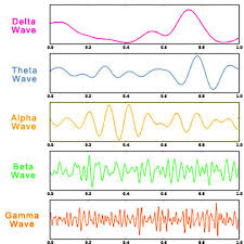 Brain Waves Crystal Blue Enterprises