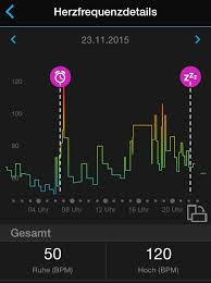 Zu hoher puls nach sport. Was Die Herzfrequenz Uber Dich Aussagt