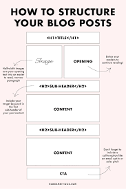 How To Write And Structure A Blog Post Your Readers And Google Will Love Blog Writing Writing Blog Posts Blog Tips