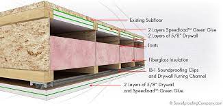 We did not find results for: Soundproof A Ceiling Best Level 3 Soundproofing Company