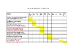 Carta gantt en excel, carta gantt untuk tindakan, carta gantt spsk, carta gantt, carta gantt spsk, carta gantt en excel, carta gantt borang desarrollo de sistemas de informaciòn: Carta Gantt Pelaksanaan Kajian Tindakan