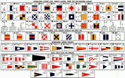 International maritime/navy signals code is a code substituting flags to letters. The International Flag Alphabet Boot Dusseldorf