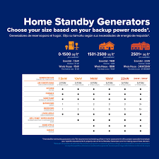 Generac Guardian 26000-Watt Dual Fuel (Liquid PropaneNatural Gas) Home  Standby Generator 7290 at Lowes.com