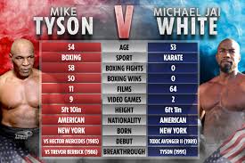 Alternately, for $5 per month you can sign up for ea access on xbox one . Mike Tyson Height Nasi