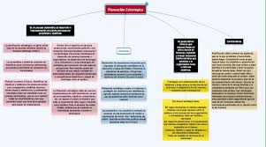 El conjunto de estos datos forman un esquema donde prevalecen las reglas sintácticas con el propósito de organizar la información. Soffy Munoz On Twitter Bcamposgtz Organizador Grafico Planeacion Estrategica Sofia Munoz Gaspar Http T Co Hd2qvhwcto
