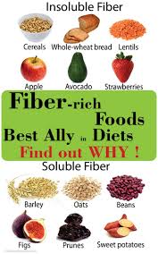 Importance Of Fibers In Food Healthy Eating Diets Fiber Rich Foods Food