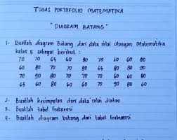 Maybe you would like to learn more about one of these? Buatlah Portofolio Dari Gambar Diatas Brainly Co Id