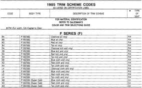 Body Codes Interior Garys Garagemahal The Bullnose Bible