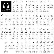 Person and converted into sindhi alphabets. The Sindhi Alphabet By Elisabethshah Memrise