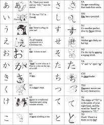 Certainly more than the 26 letters of the alphabet in the english language. 27 Downloadable Hiragana Charts