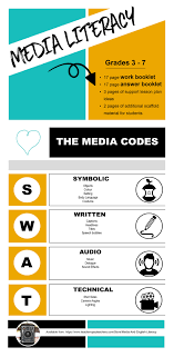 Media Literacy Activities Teaching Media Messages Media Literacy Activities Media Literacy Lessons Media Literacy